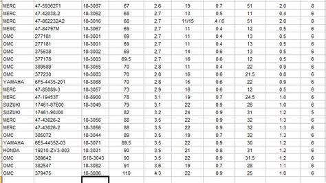 centrifugal pump ss impeller|impeller size chart.